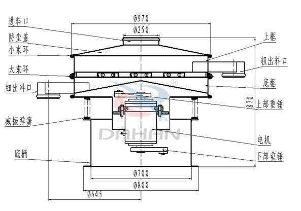 三次元振動篩外形結構 三次元振動篩外形結構