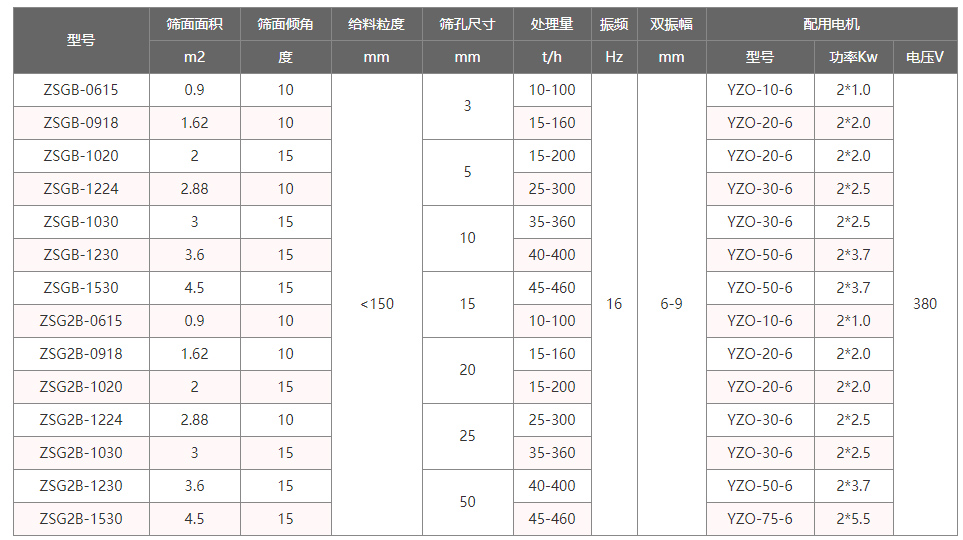 水泥振動篩技術(shù)參數(shù)