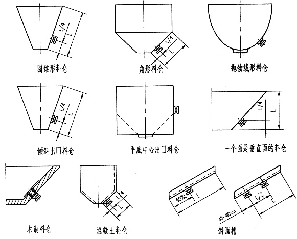 倉壁振動(dòng)器安裝示意圖
